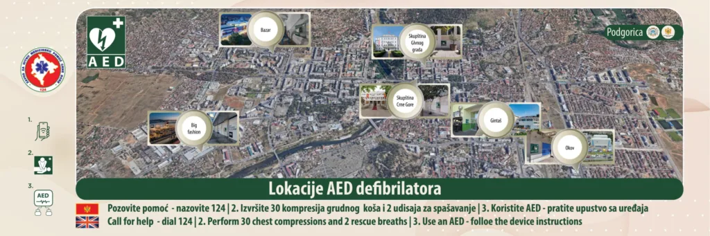 Uređaji za pomoć u slučaju srčanog zastoja od danas na šest lokacija u Podgorici
