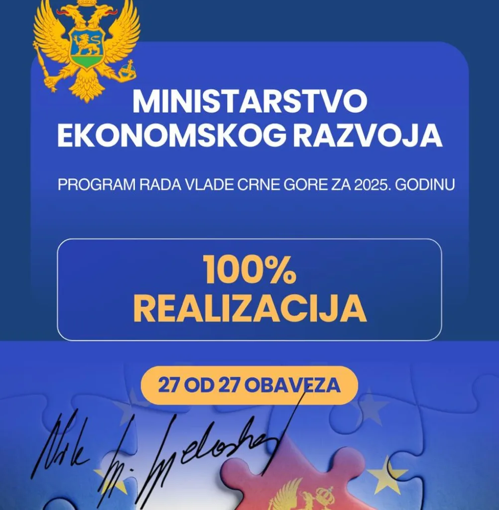Ministarstvo ekonomskog razvoja: Sve aktivnosti predviđene Programom rada Vlade za 2025. realizovane u potpunosti