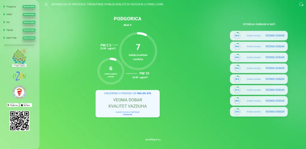 Kvalitet vazduha veoma dobar