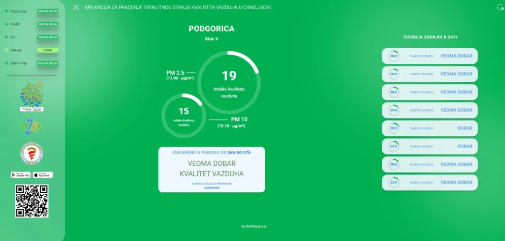 Vazduh veoma dobar