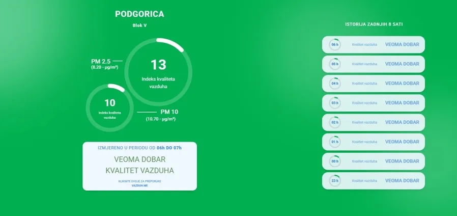 Vazduh veoma dobrog kvaliteta u četiri grada