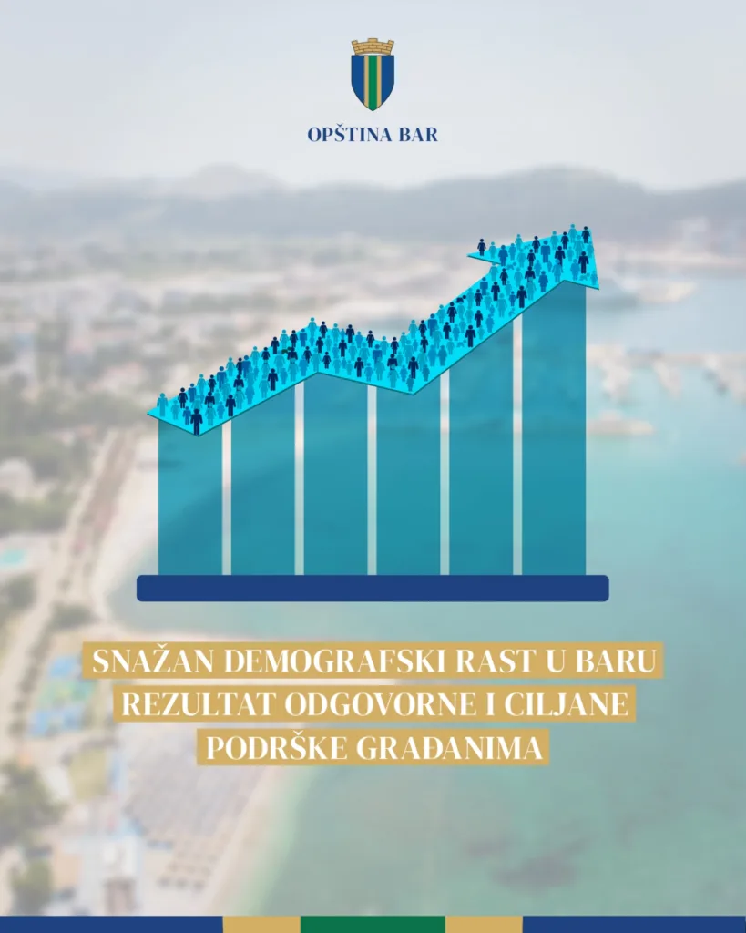 Bar-mjesto života: Snažan demografski rast u Baru rezultat odgovorne i održive politike prema zajednici i svakom čovjeku