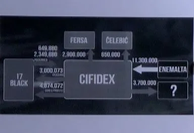 cifidey