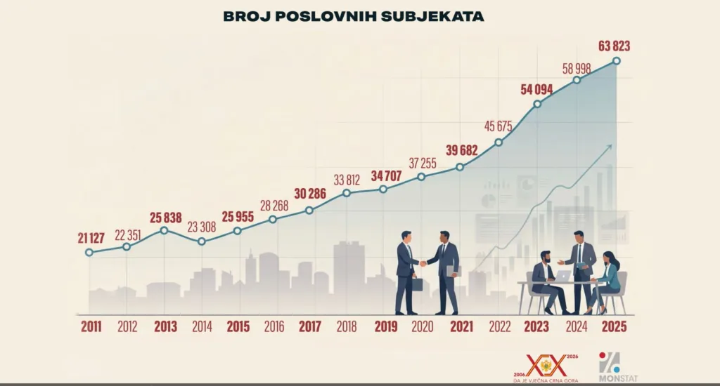 (VIDEO) Od referenduma do danas: Plate i penzije višestruko porasle, ali i troškovi građana 5 1 4