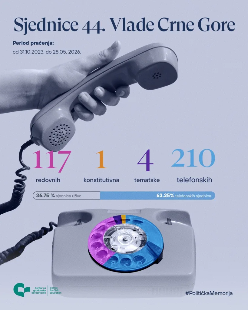 CGO: Od kriznog alata do političkog obrasca 1 CGO Sjednice 44 vlade infografik maj