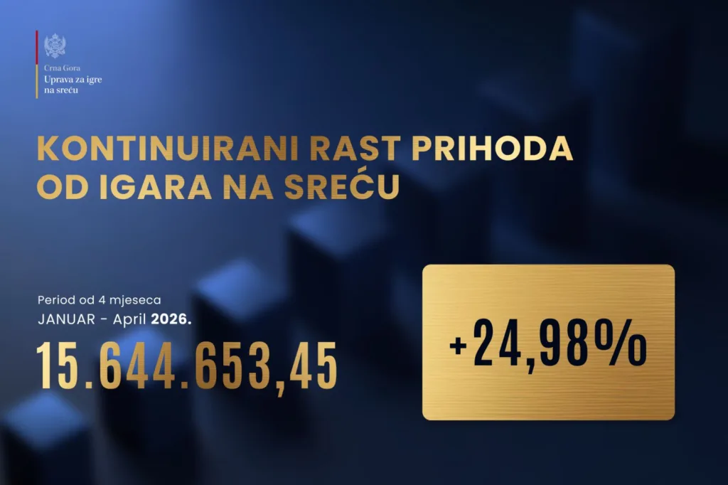 Prihodi april 2026 2