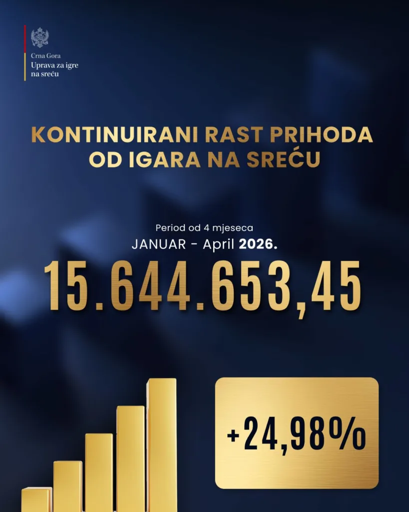 Prihodi april 2026