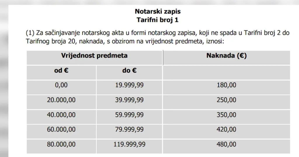 (VIDEO) Fiksne notarske tarife postaju ozbiljan udar na kućni budžet