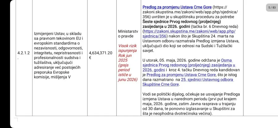 ustavizmjene