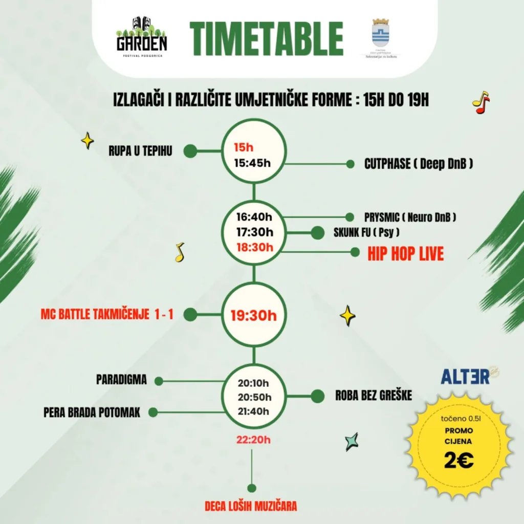 Garden Fest u subotu u Njegoševom parku, poseban segment fristajl MC betl