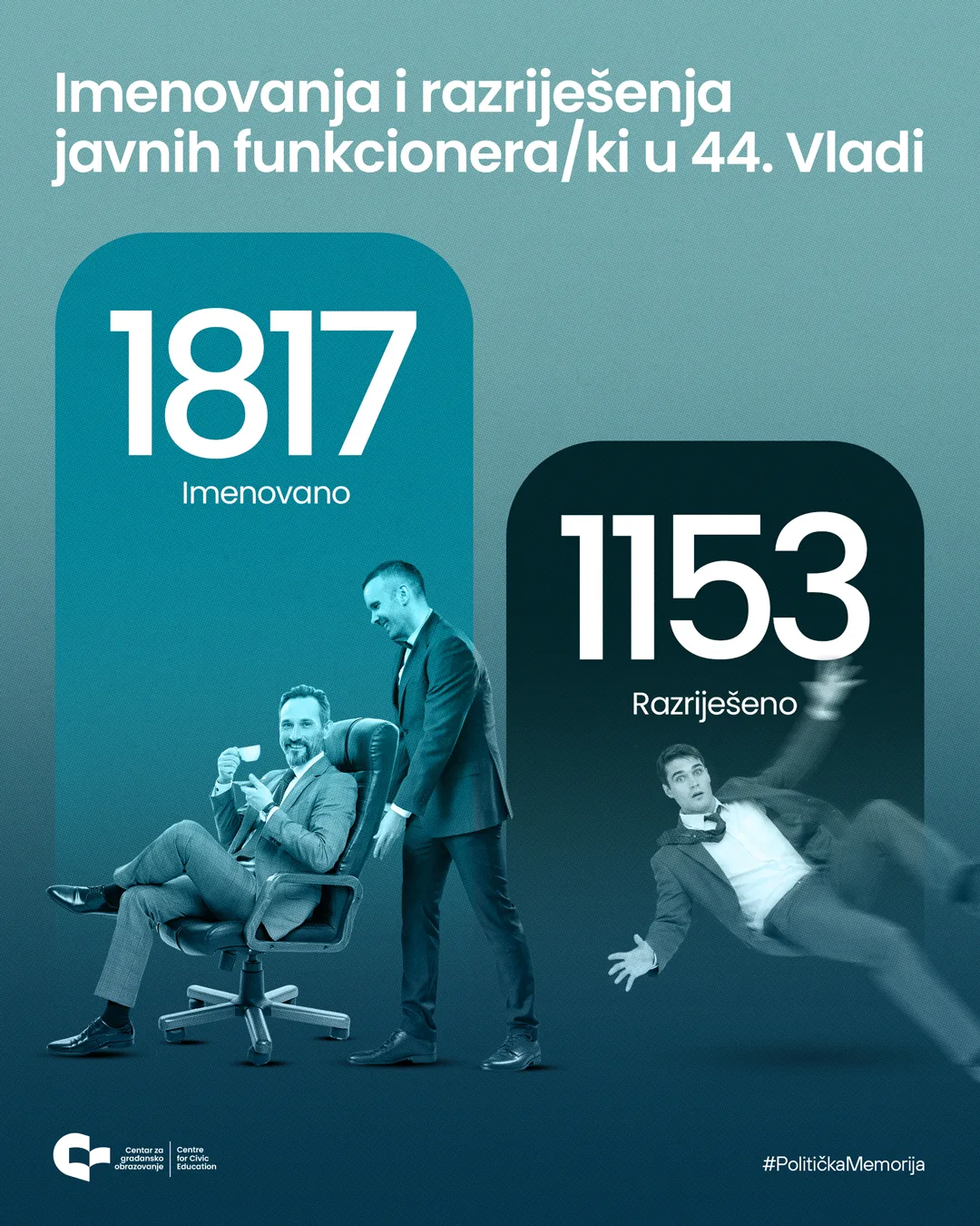 CGO: Neprekidne promjene u vrhu javne uprave