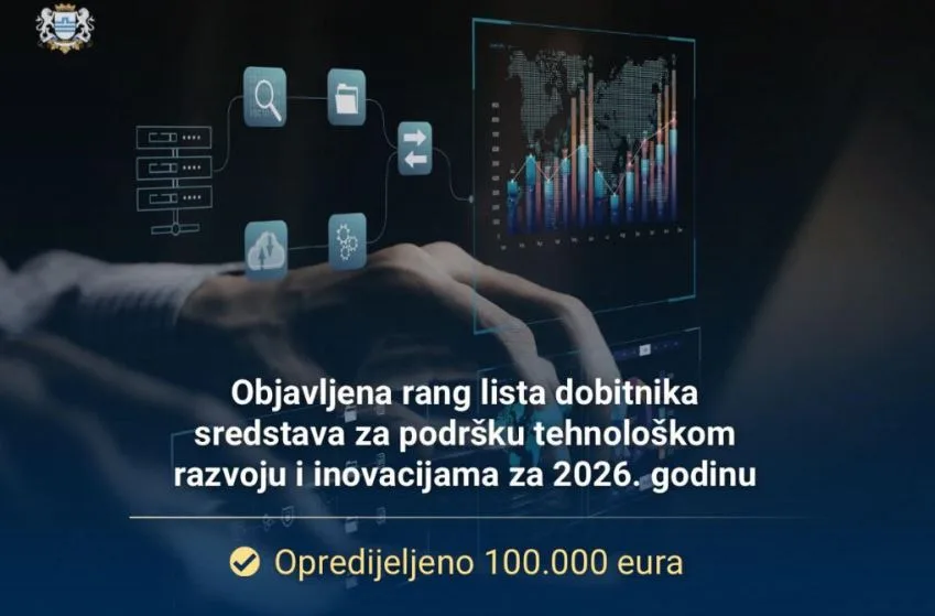 Objavljena konačna rang lista dobitnika: Glavni grad opredijelio 100.000 eura za tehnološki razvoj i inovacije